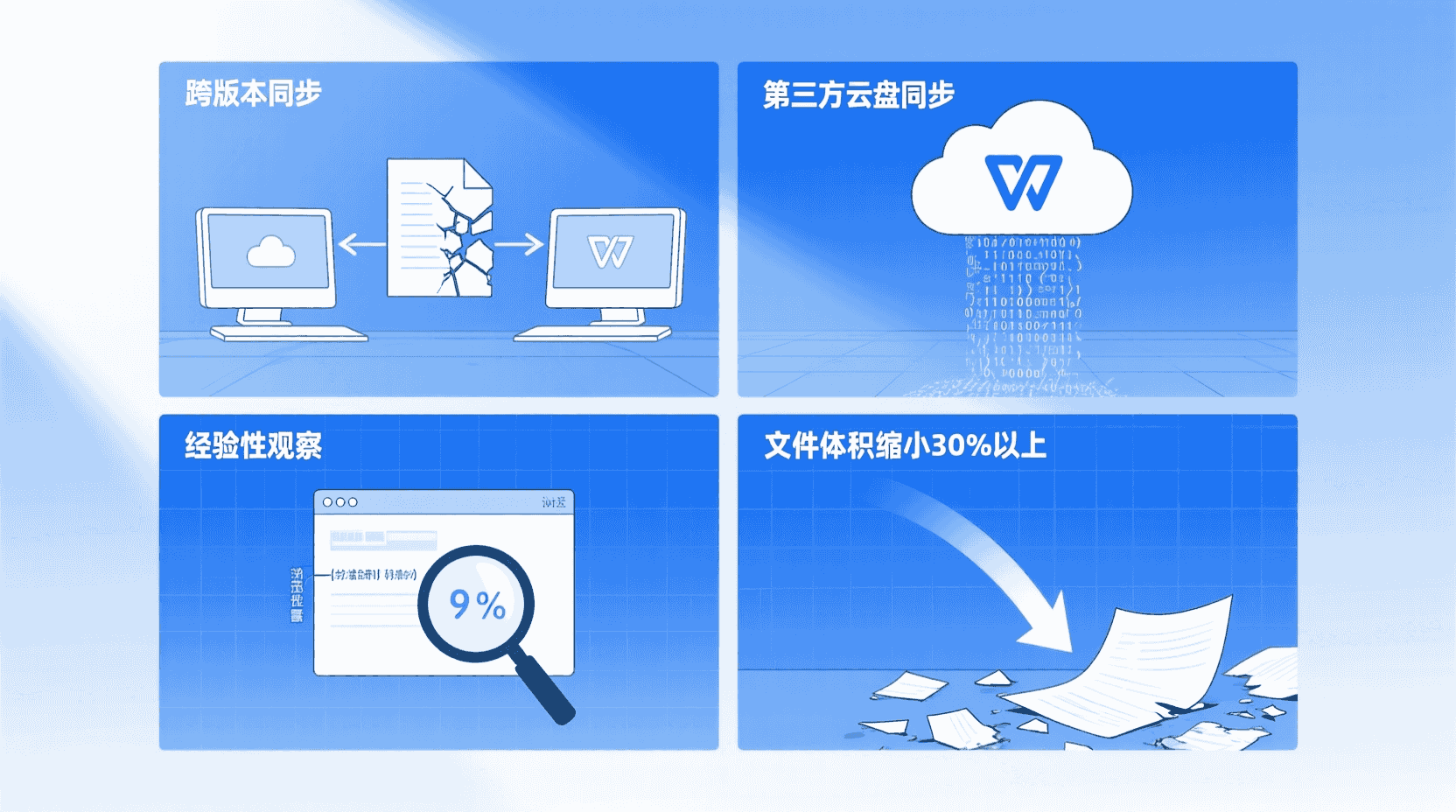 问题定位：乱码出现的四种典型场景