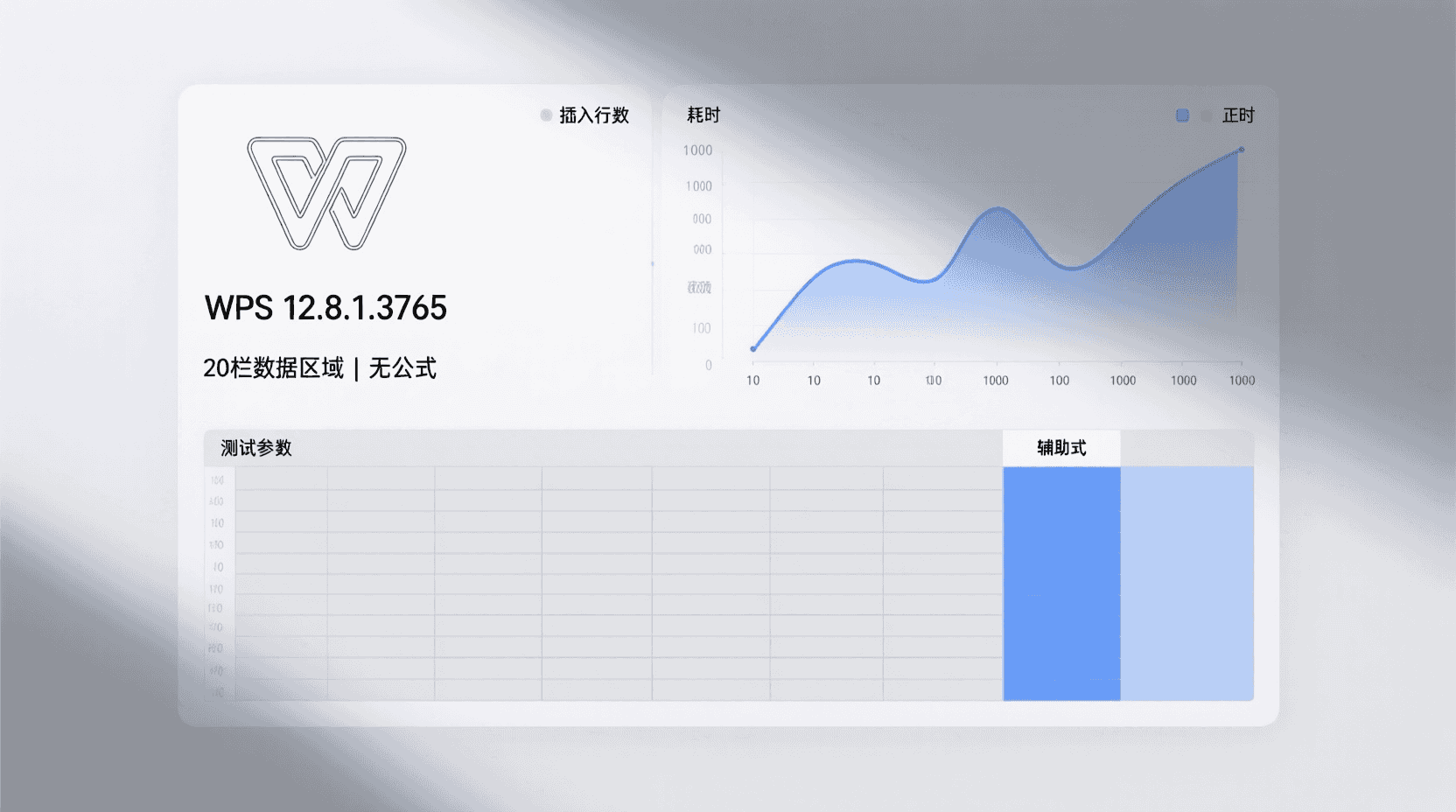 性能观测：插入行数与耗时对照